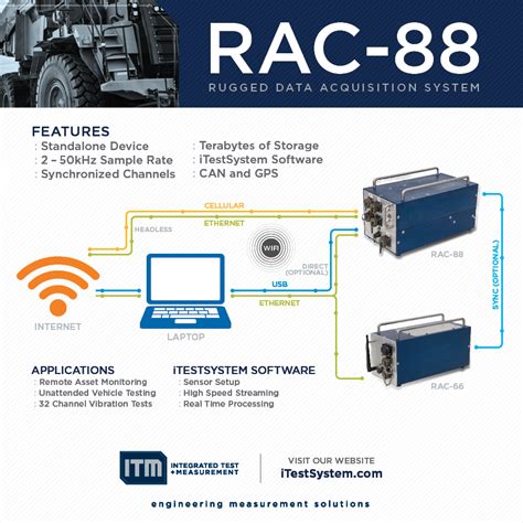 Rac system freightliner - 10g Grid Computing with RAC High Performance and Highly Available Database Clusters. Failure. Failure is defined as a departure from expected behavior on an individual computer system or a network system of associated computers and applications. Software, hardware, operator and procedural errors, along with …
